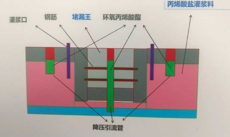 常州新北区防水堵漏工程设计