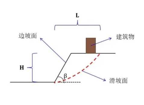 常州新北区边坡工程设计